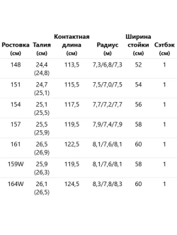Сноуборд Head TRUE 2.0 ice