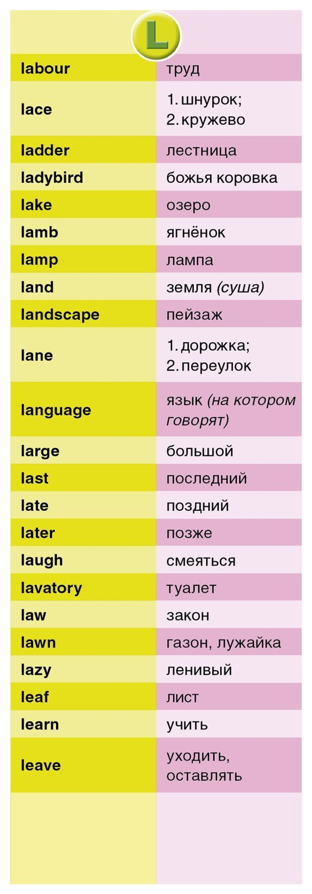 Суперзнатоки. ENGLISH для начинающих. 1400 самых нужных слов
