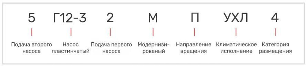 Насос 5Г12-32М