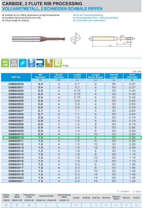 фреза тв. спл. 1*4*1,5*6*50 Z=2  G9B80010