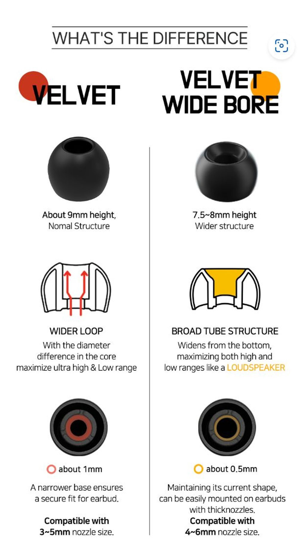 Амбушюры Divinus Velvet Wide Bore Full 5 пар