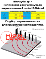 Полотно пильное по дереву 19х0,8х2820 мм 4tpi для RECORD POWER SABRE-350