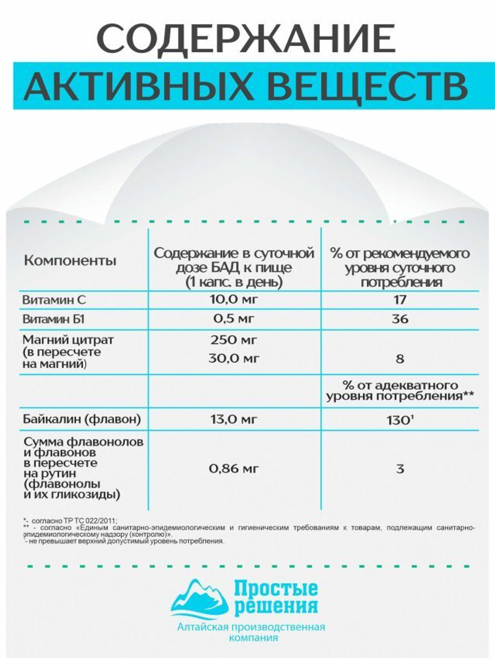 Концентрат Антистресс, 60 капсул