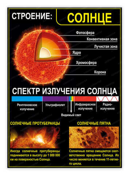 Стенд СОЛНЦЕ 1590