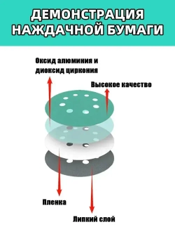 72 шт Набор наждачных шлифовальных кругов 125 мм Р600,P800,P1000,P1200,P1500,P2000;