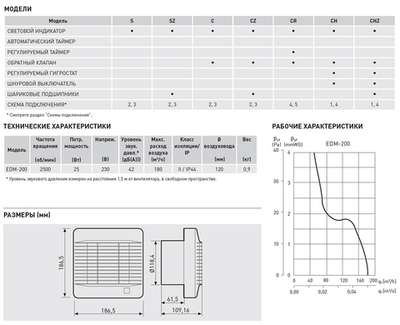 Накладной вентилятор Soler Palau EDM-200 S