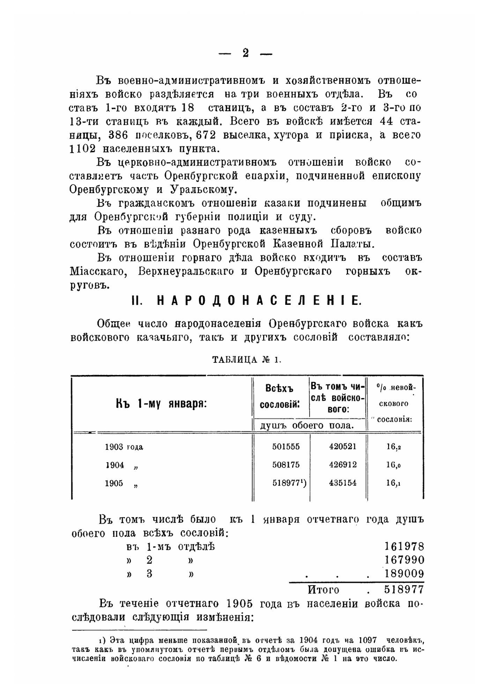 Отчет о состоянии Оренбургского казачьего войска | нет автора