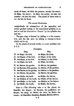 An Introductory Grammar of the German Language | Johann Gerhard Tiarks