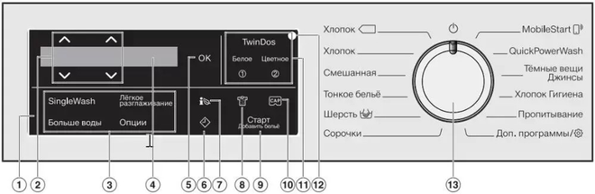 Стиральная машина Miele WWH860WCS