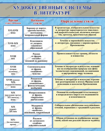 Стенды ХУДОЖЕСТВЕННЫЕ СИСТЕМЫ В ЛИТЕРАТУРЕ 529
