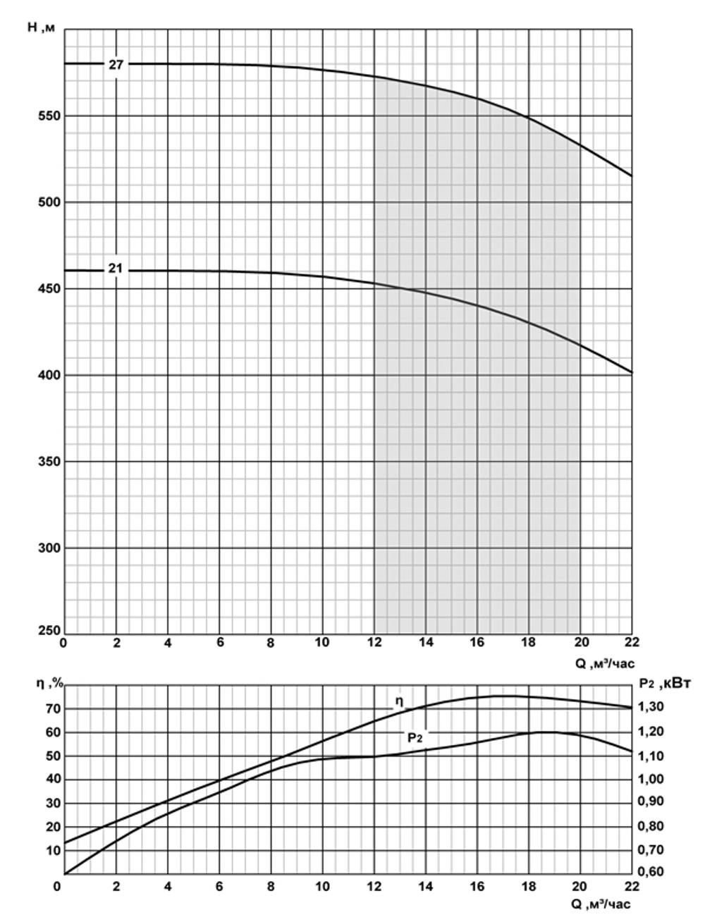 Погружной скважинный насос на воду 3ЭЦВ 8-16-160
