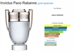 Paco Rabanne Invictus