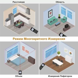 Лазерный дальномер, 100 м, 1.5 мм, батарея*2