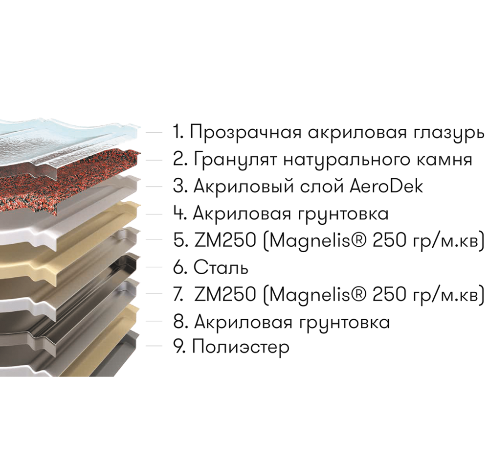 Плоский лист Aerodek Осенний каприз
