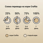 Сухой корм CRAFTIA NATURA для щенков средних и крупных пород из ягненка с перепелкой 7 кг