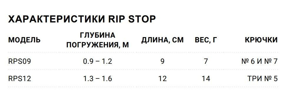 Воблер RipStop 12, 12см, 14гр, цвет EB, нейтральный