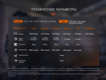 Тактический фонарь Fenix PD36R Pro, PD36RPRO