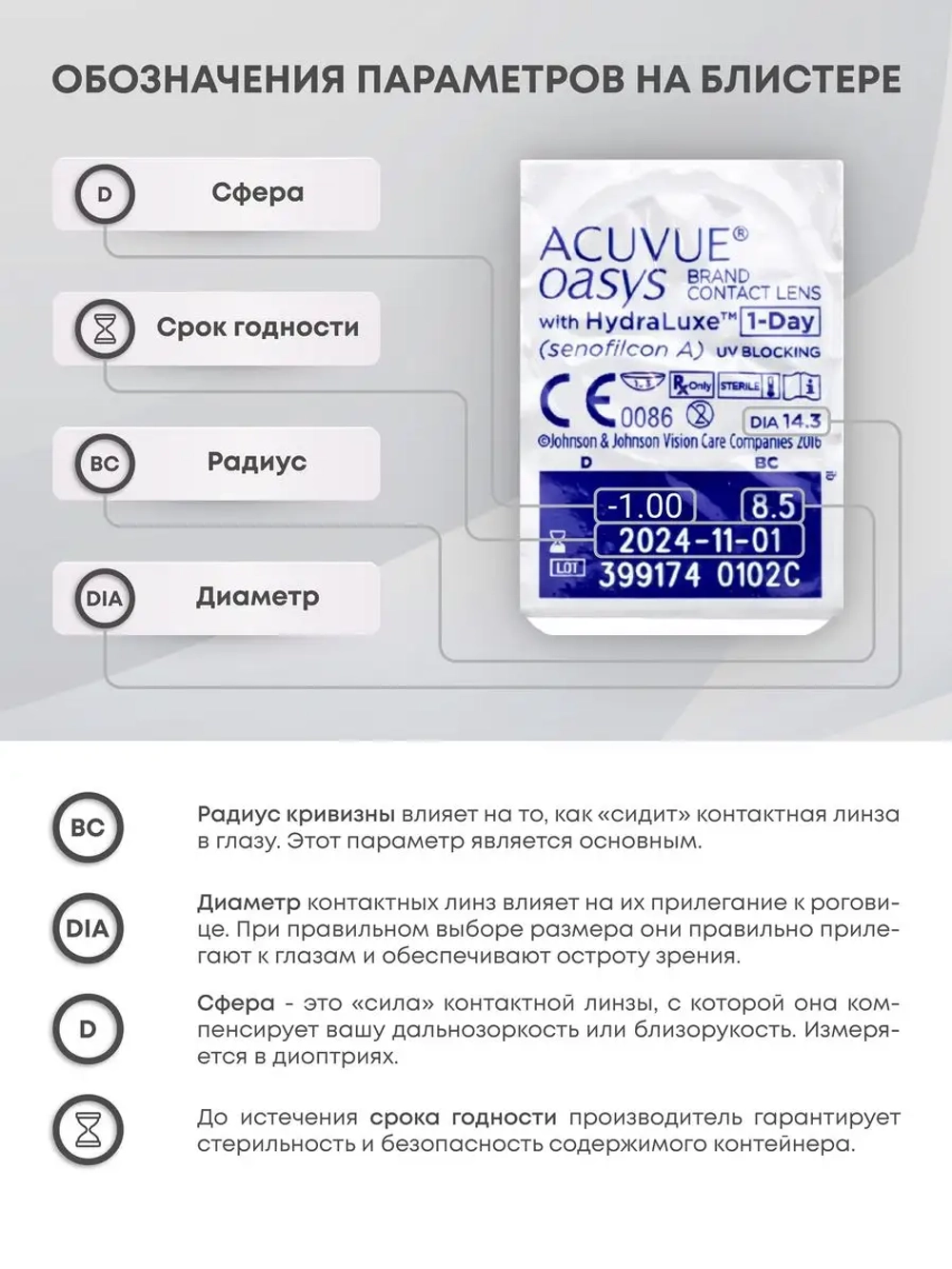 Однодневные контактные линзы Acuvue Oasys 1-Day (комплект 60 линз)