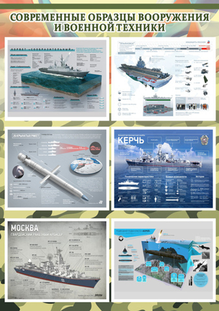 Стенд "Современные образцы вооружения РФ" №2