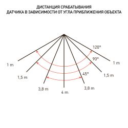 Прожектор светодиодный уличный ЭРА LPR-041-1-65K-030 30Вт 6500К 2400Лм IP65 датчик движения нерегулируемый