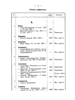 Рязанский некрополь. Часть 1 | К. Любарский