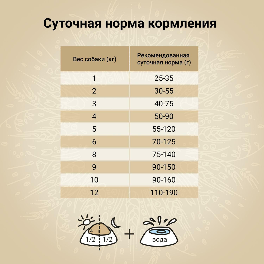 Корм для собак Craftia Natura, 2 кг, утка с фазаном