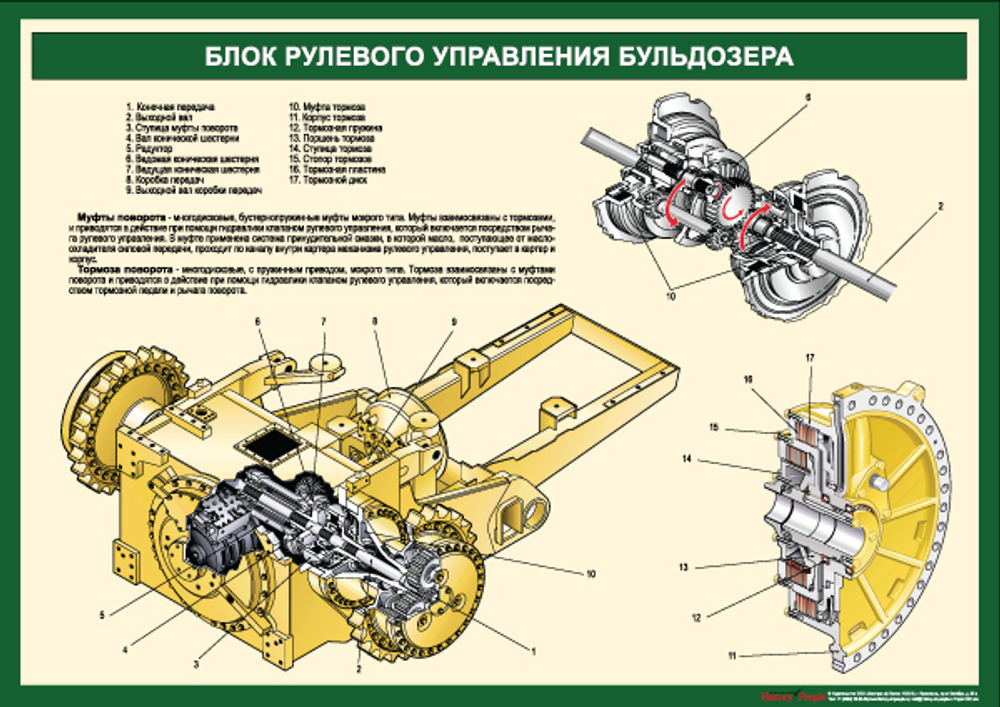 Комплект плакатов "Устройство бульдозера"