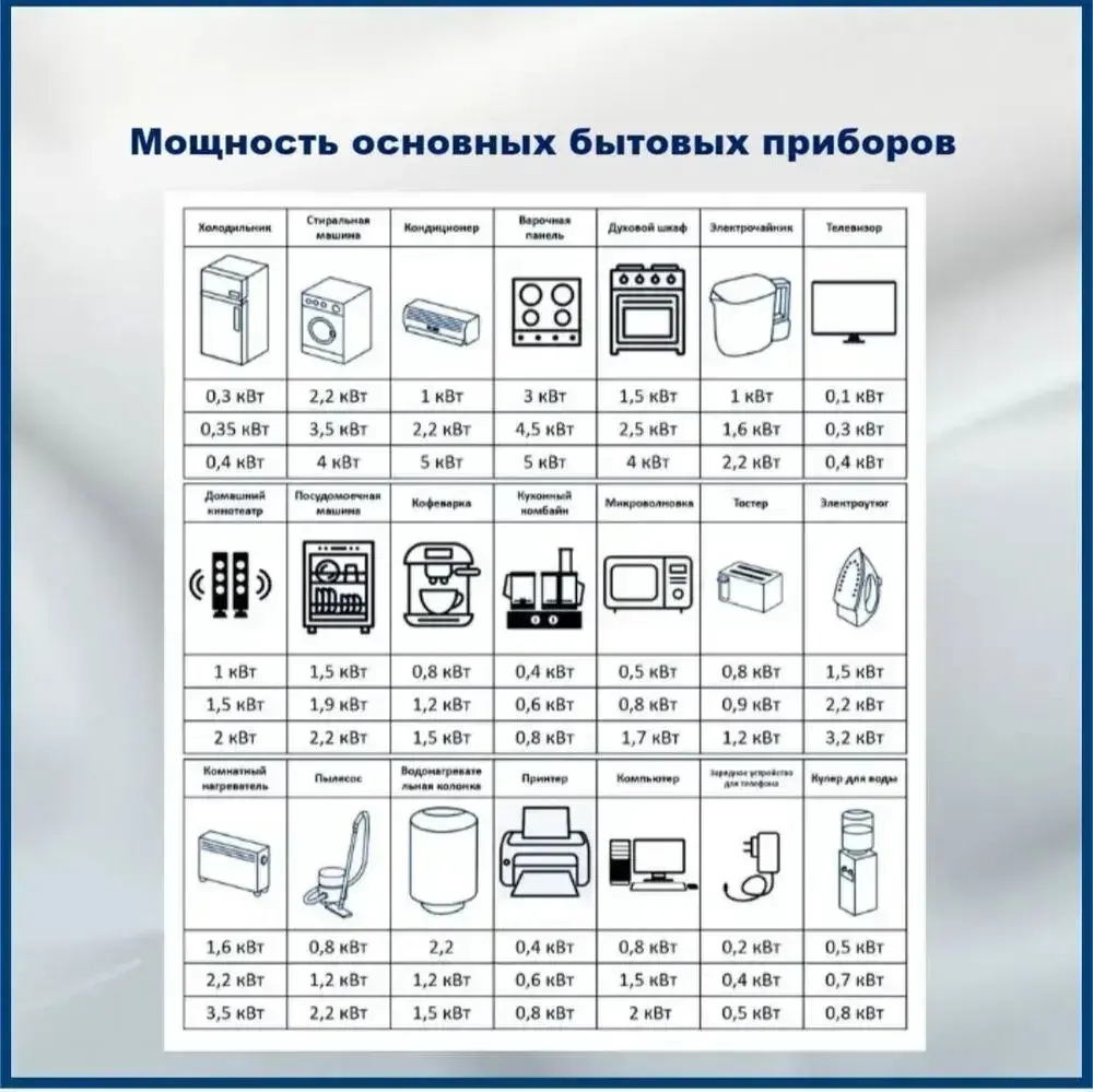 C-TECH Силовой кабель ВВГ-Пнг(A) 3 x 1.5 мм², 100 м, 8000 г
