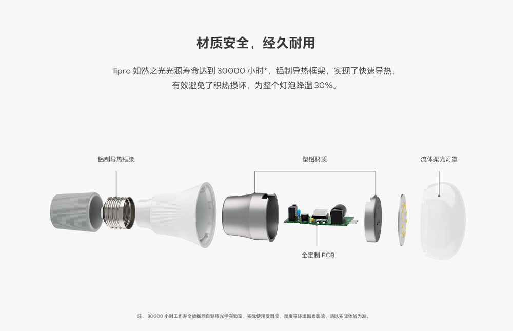 Meizu LiPro лампа солнечного света 8W 3400К E27 CRI97 на фиолетовых светодиодах по технологии SunLike