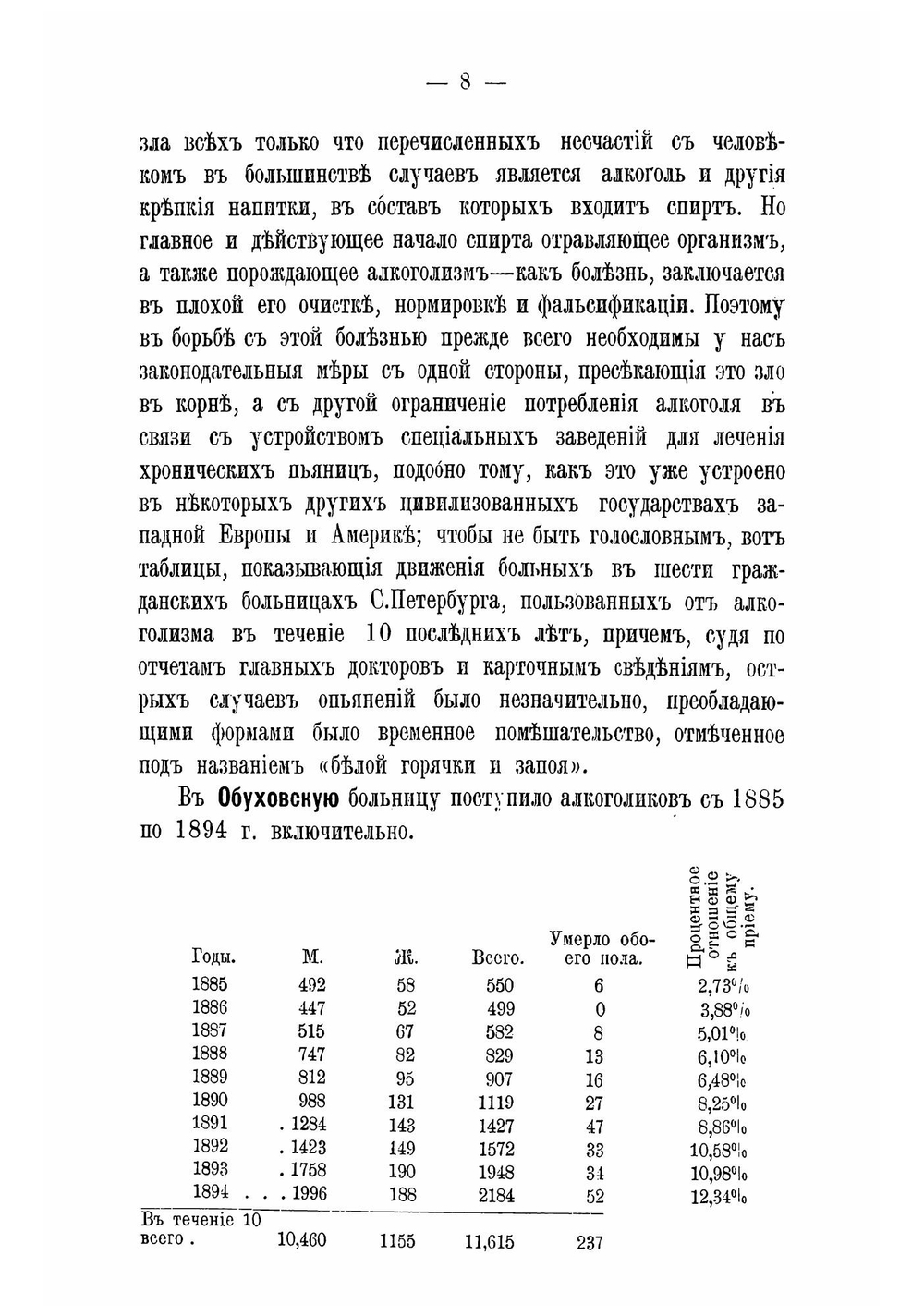 К вопросу об алкоголизме в С.-Петербурге и о мерах общественной борьбы с ним в связи с устройством специальных лечебниц для алкоголиков | Колпаков Михаил Николаевич