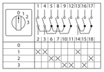 Переключатель кулачковый ПК-1-103 25А 3P «0-1-2-3» IP65 EKF