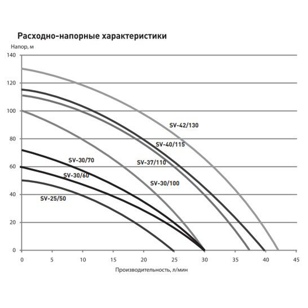 Скважинный винтовой насос 3" Oasis SV 30/60 670 Вт