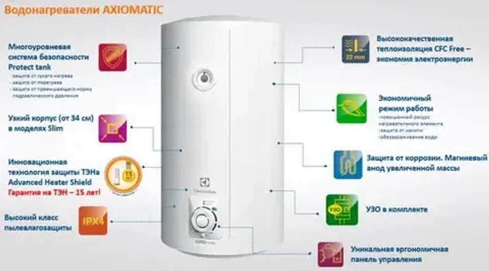 Водонагреватель Electrolux EWH 150 AXIOmatic