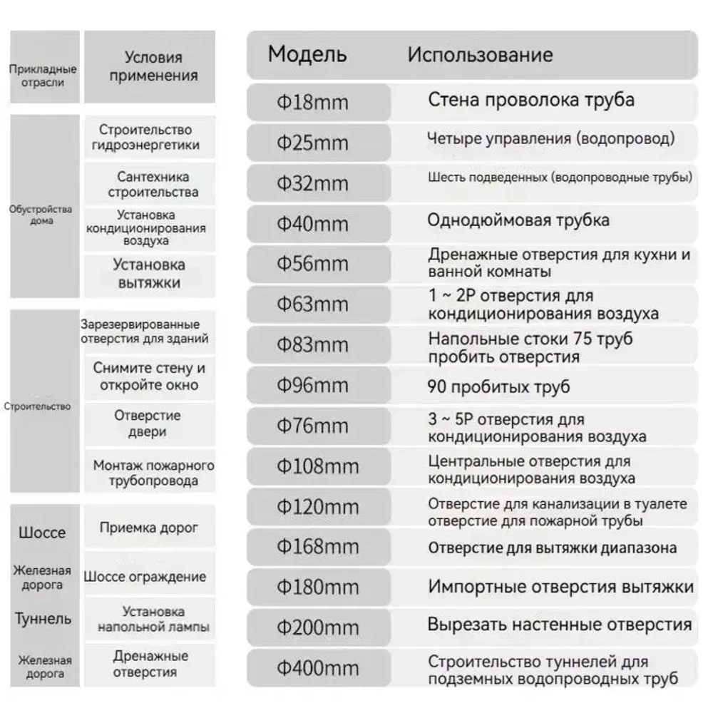 Установка алмазного колонкового бурения Jindu CF-9235 3600 Вт/800 об/мин/240 мм, без гидрозатвора, без медной трубы