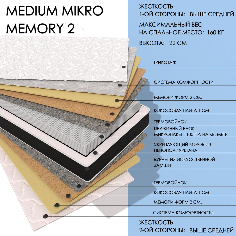 Medium MIKRO Memory2