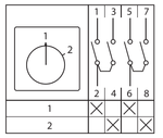 Переключатель кулачковый ПК-1-52 25А 2P "1-2" EKF PROxima