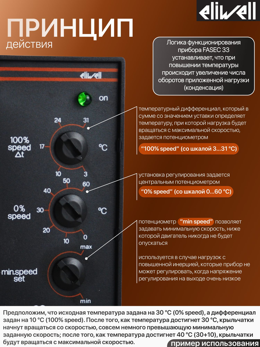 Регулятор скорости вращения однофазный FASEC 33