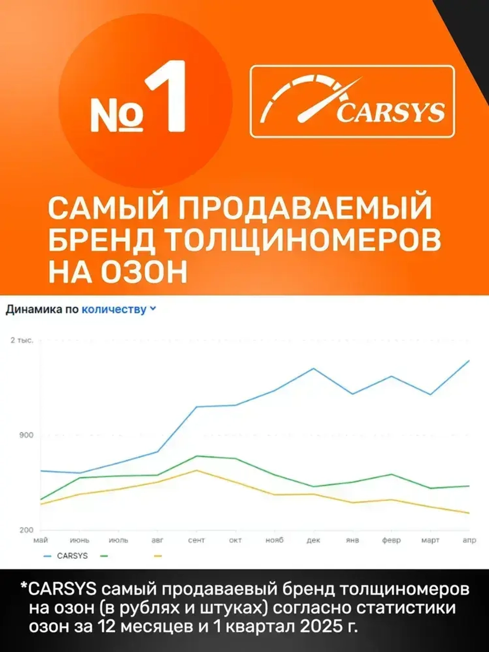 Толщиномер автомобильный CARSYS DPM 816 PRO, автоматическая калибровка, по всем видам металлов, оцинковка, 0-3500 мкм