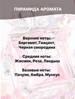 Отдушка для свечей и мыла косметическая ароматизатор