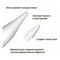 Сменные наконечники Apple Pencil Tips (MLUN2) 4 шт. White / Белый