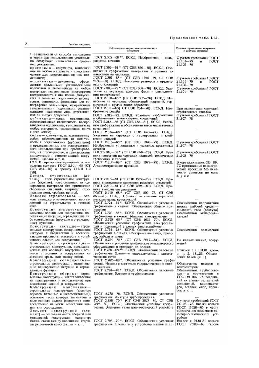 Справочник по инженерно-строительному черчению | Н.Л. Русскевич; Д.И. Ткач; Н.М. Ткач