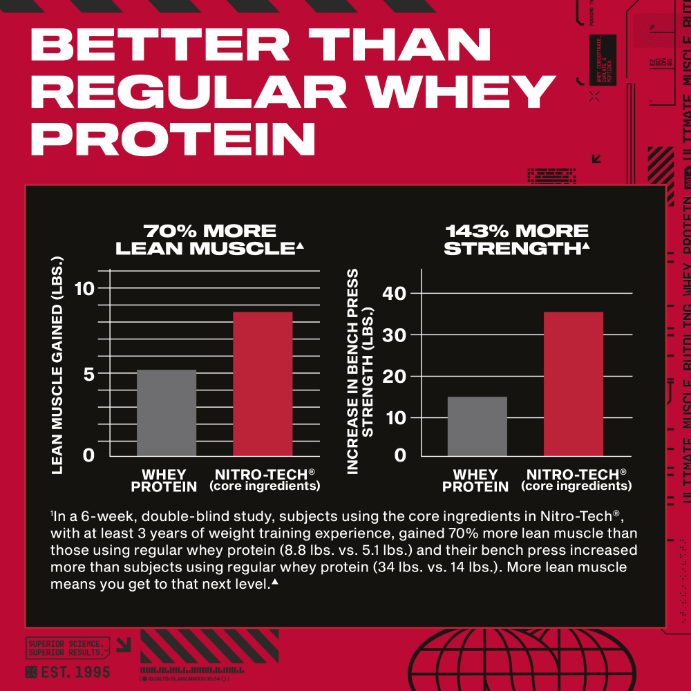MuscleTech, Nitro-Tech™, сывороточный протеин для наращивания мышечной массы, со вкусом ванильного крема, 907 г (2 фунта)