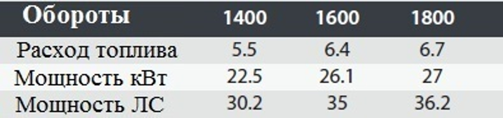 Дизельная мотопомпа VAR 4-316 FKL11 G11 TRAILER