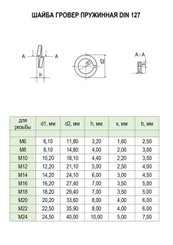 Шайба Гровер М6 нержавеющая пружинная - 25 штук