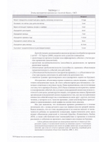 Время. Как его понять и организовывать