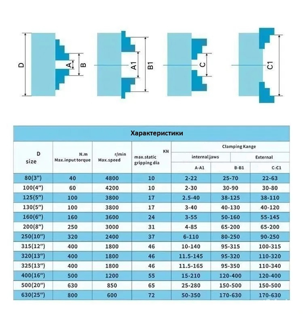 Токарный патрон К11-500/С8, посадка на условный конус 8, трехкулачковый, самоцентрирующийся, цельные кулачки
