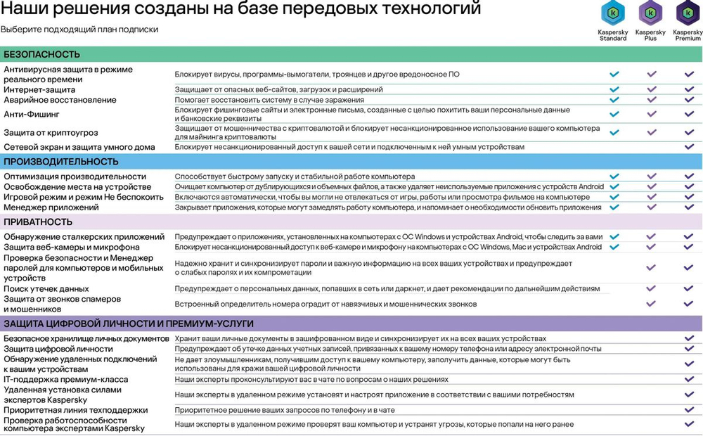 Антивирус Kaspersky Standard 3 устр 1 год Новая лицензия Card [kl1041rocfs]