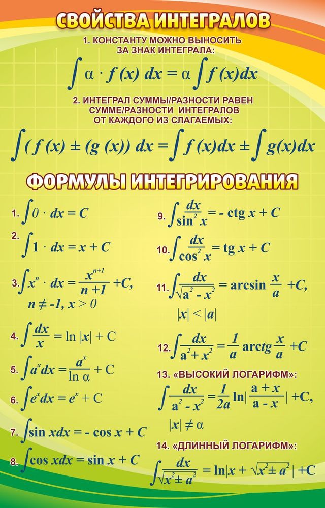 Стенд &quot;Свойства интегралов&quot;