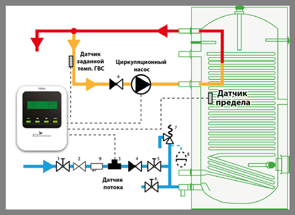 ST-11 Eco Circulation