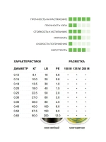 Плетеный шнур рыболовный Pro 135 м 0,18 мм 13,5 кг 1